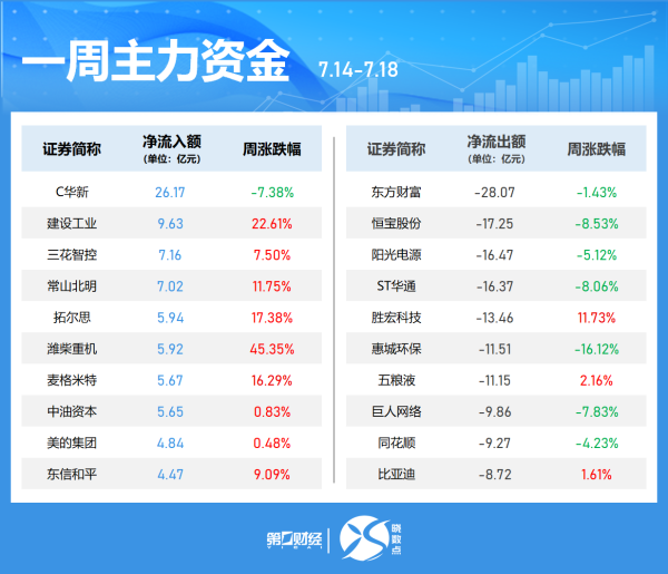 擒牛宝 主力资金连续5日净流入50股